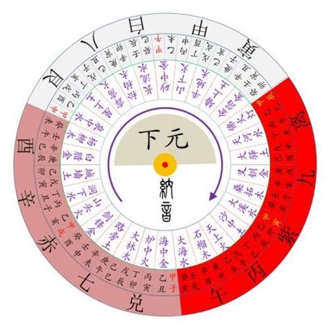 七運五行|【七運樓九運】七運樓九運大招財！風水佈局秘訣一次掌握